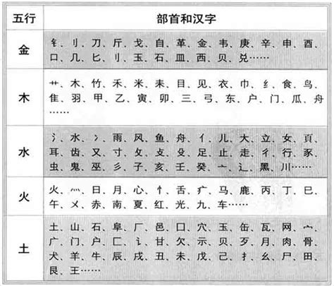 于五行|「于康熙字典笔画」于字五行属什么,于字起名的寓意含义